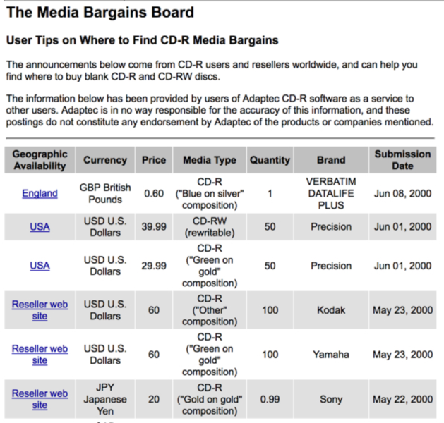 The Media Bargains Board